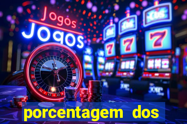 porcentagem dos joguinhos slots